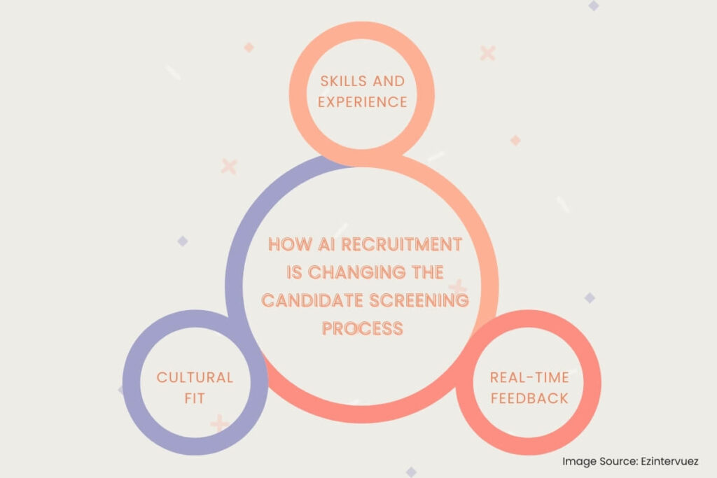 Candidate Screening Process
