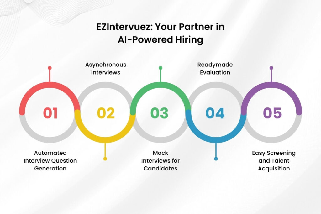 EZIntervuez - Your Partner in AI-Powered Hiring