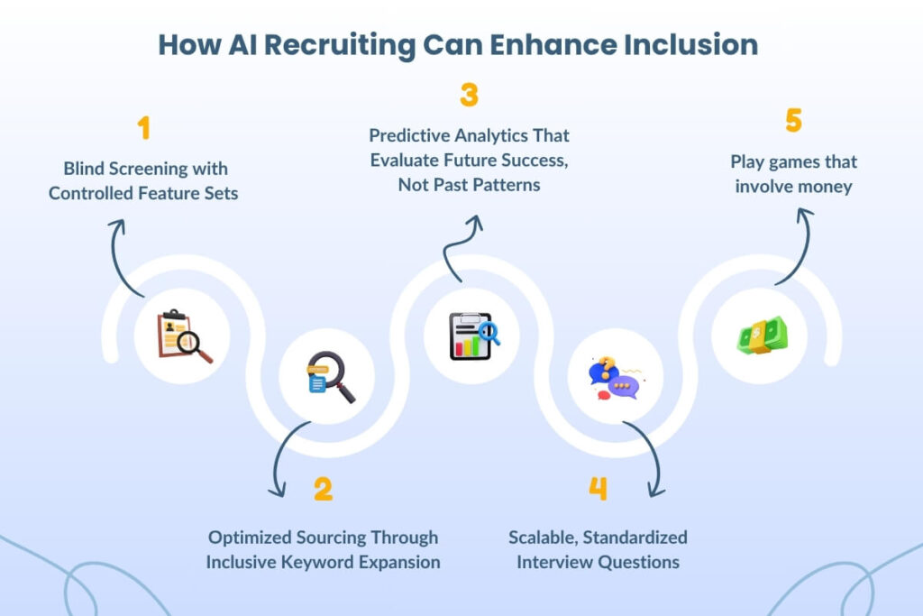 How AI Recruiting Can Enhance Inclusion