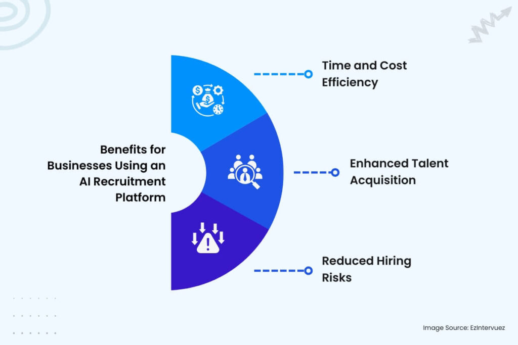 Business Benefits of AI Recruitment Platform