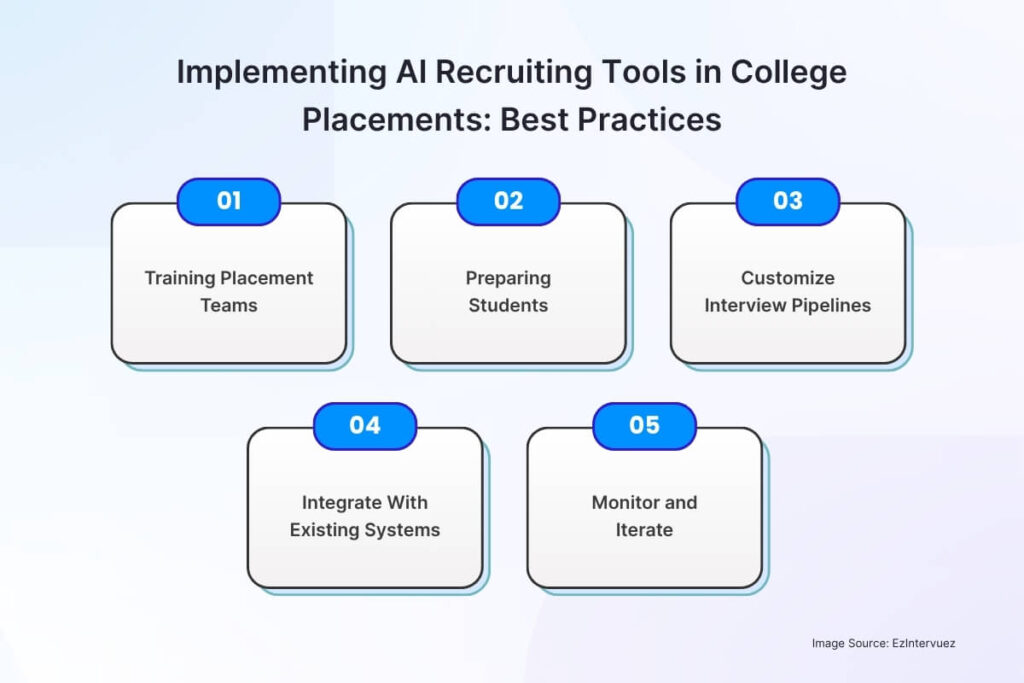Why EzIntervuez Is Ideal for Colleges