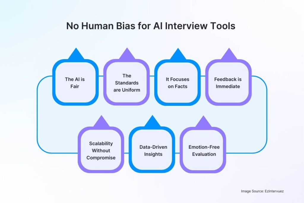 No Human Bias for AI Interview Tools