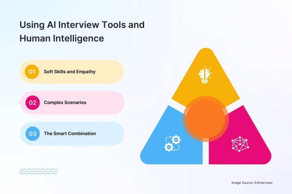 Using AI Interview Tools and Human Intelligence