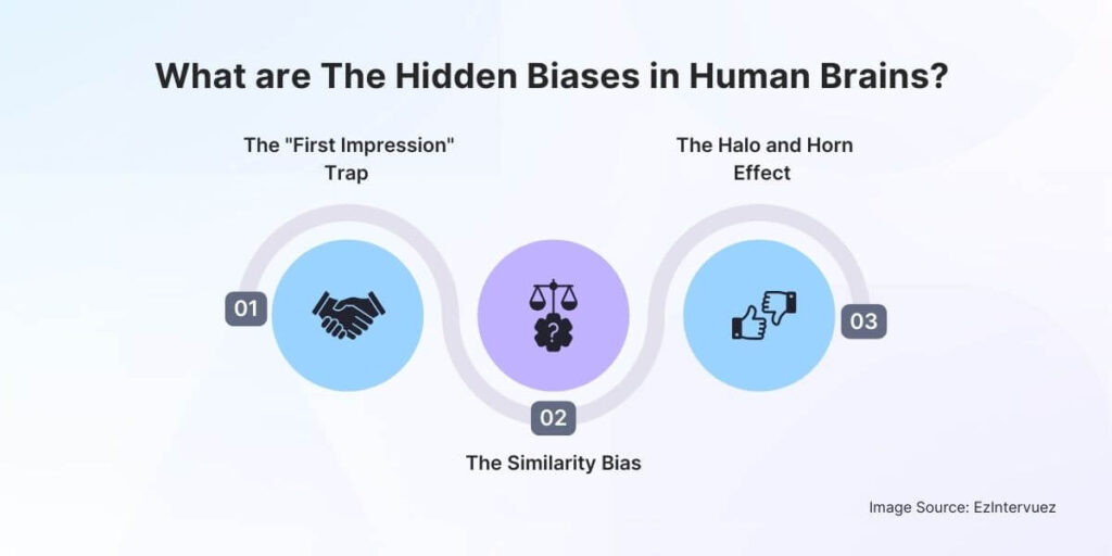 What are The Hidden Biases in Human Brains