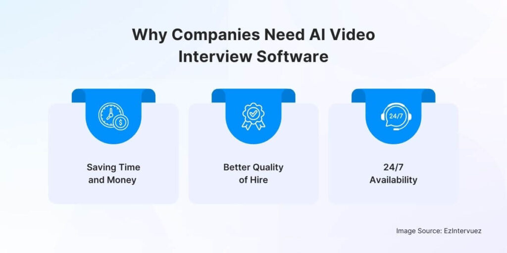 Why Companies Need AI Video Interview Software