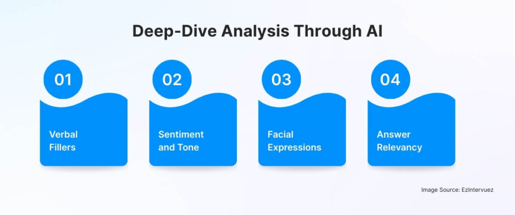Deep-Dive Analysis Through AI