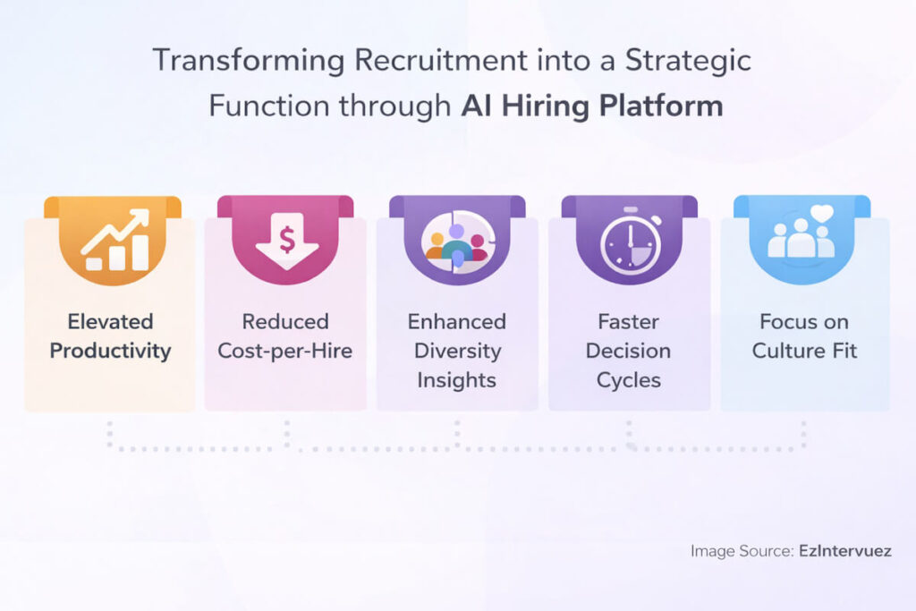 Transforming Recruitment into a Strategic Function through AI Hiring Platform