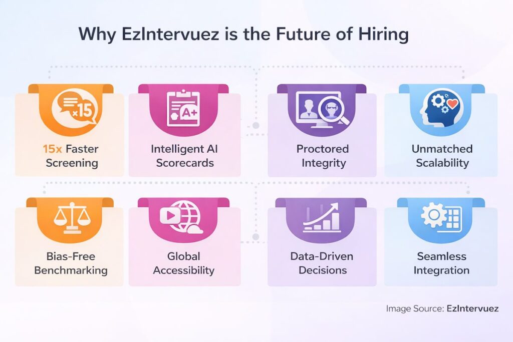 Why EzIntervuez is the Future of Hiring