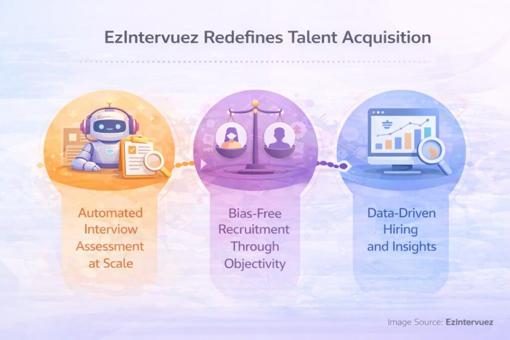 EzIntervuez Redefines Talent Acquisition