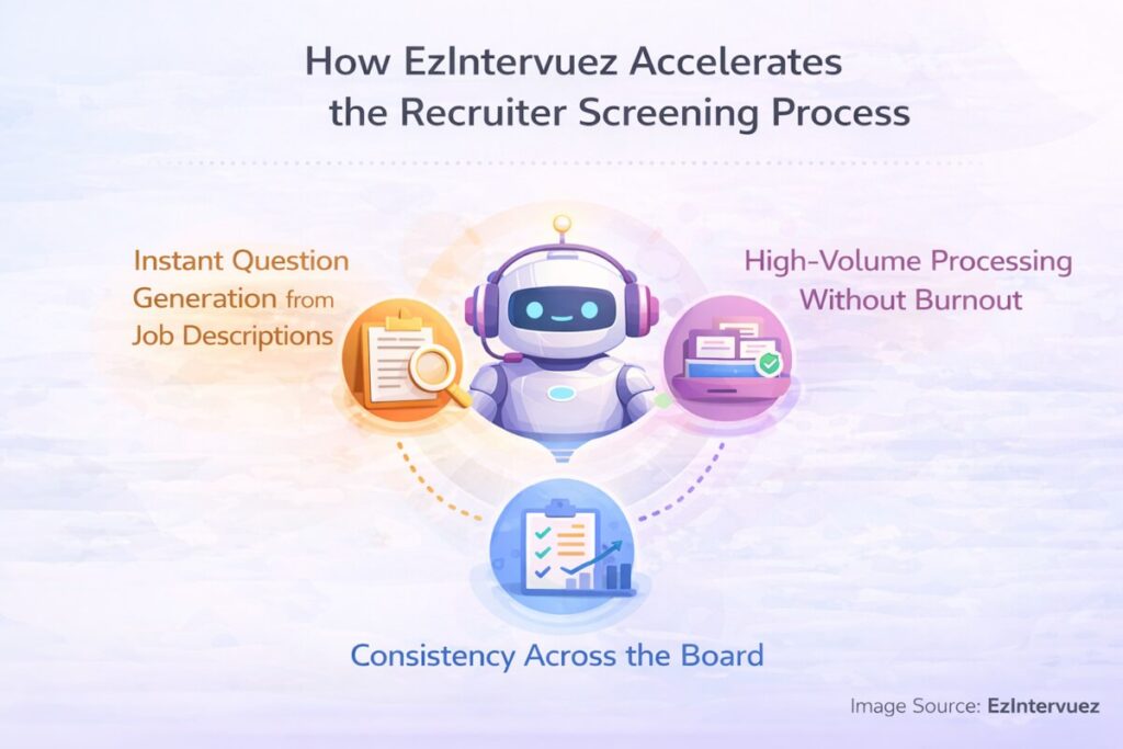 How EzIntervuez Accelerates the Recruiter Screening Process