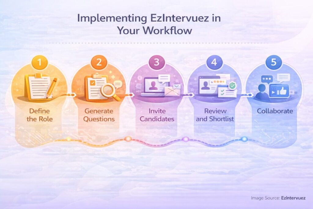 Implementing EzIntervuez in Your Workflow