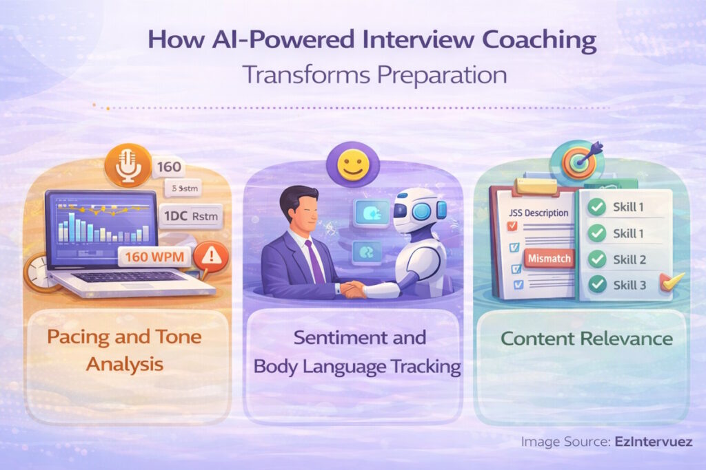 How AI-Powered Interview Coaching Transforms Preparation