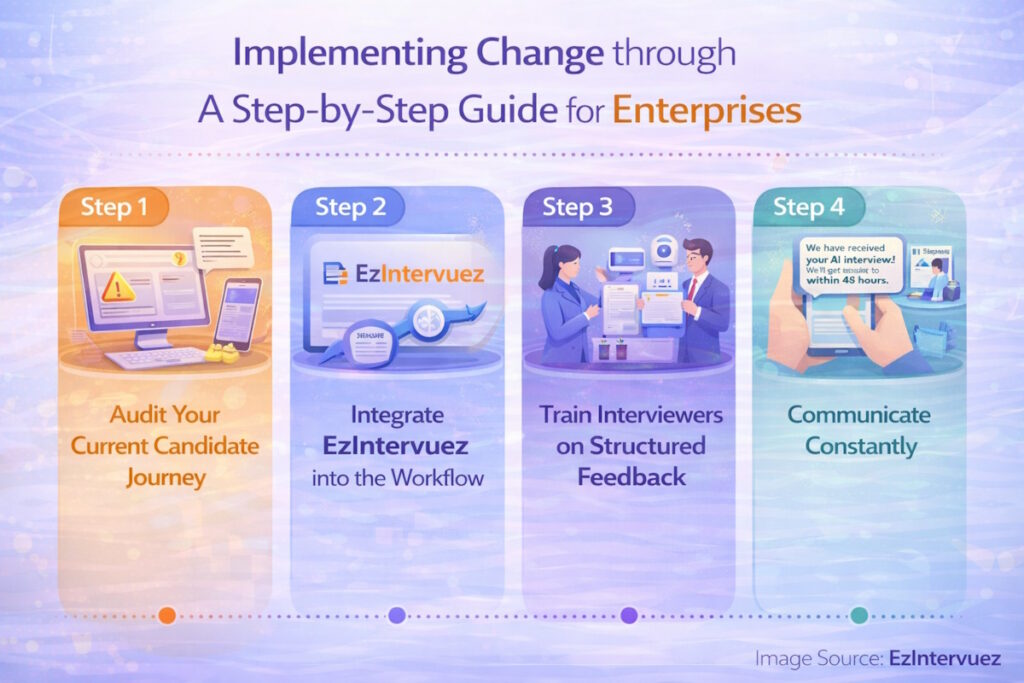 Implementing Change through A Step-by-Step Guide for Enterprises