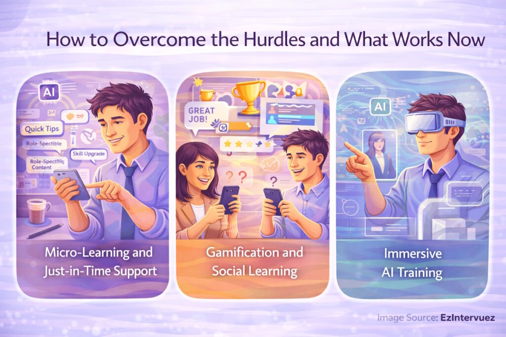 How to Overcome the Hurdles and What Works Now